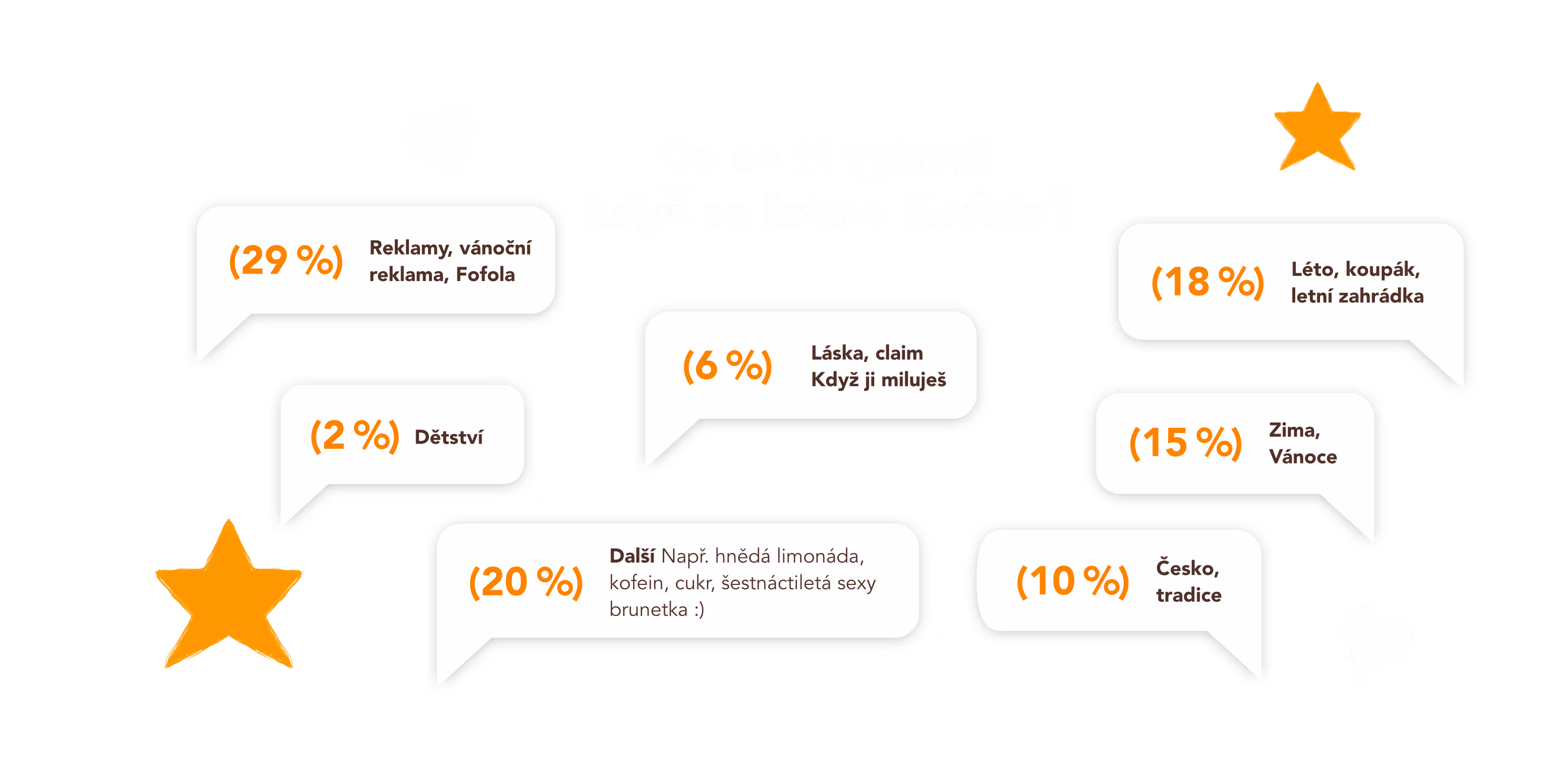02 kofola casestudy pruzkum 1